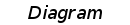 Diagram of software components